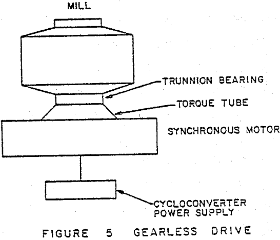 semiautogenous-mills gearless drive
