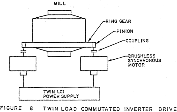 semiautogenous-mills inverter drive