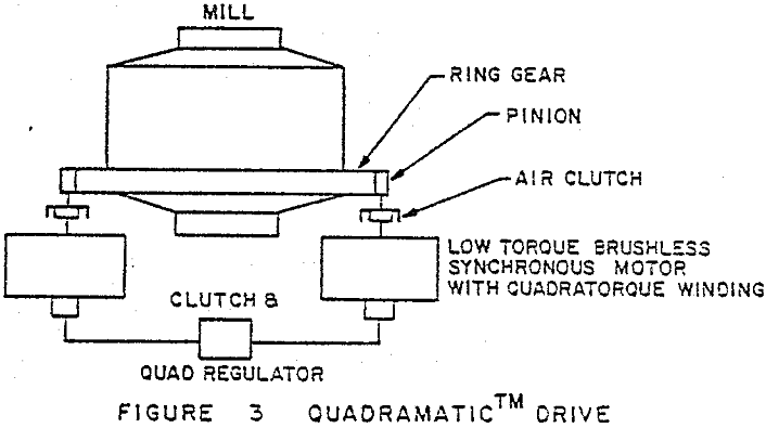 semiautogenous-mills quadramatic drive
