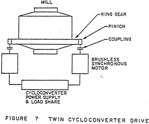 semiautogenous-mills twin cycloconverter drive