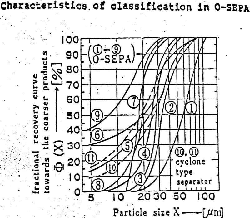 separator characteristics of classification in o-sepa