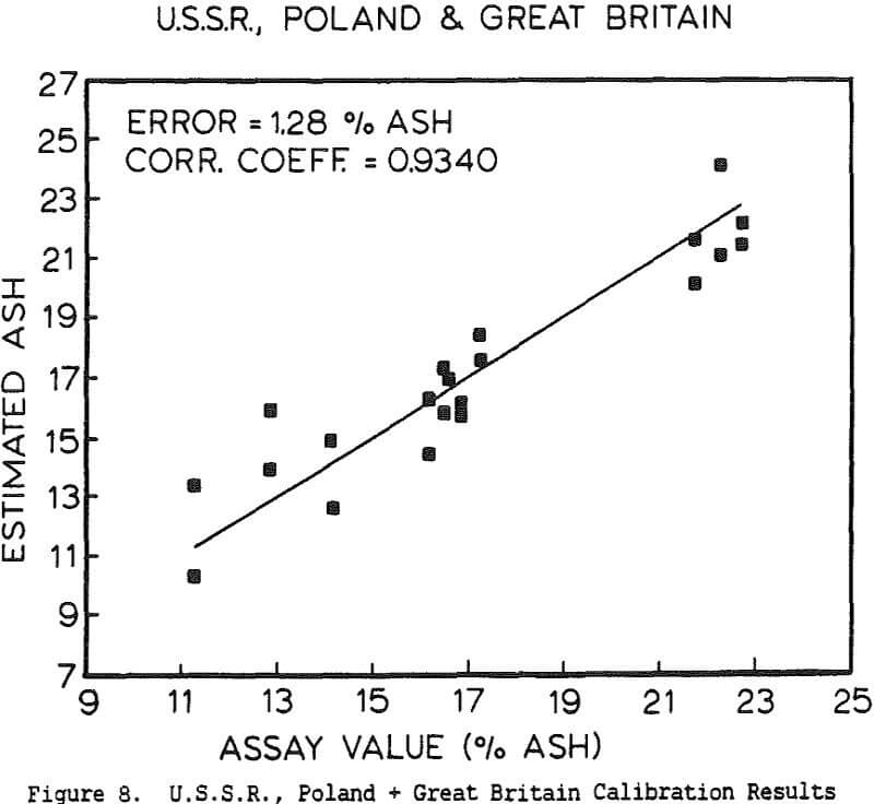 slurry-ash-analyzer great britain calibration results