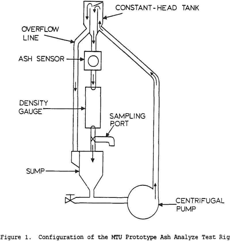 slurry-ash-analyzer test rig