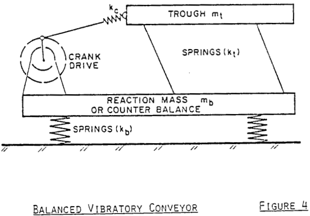 vibratory-conveyors-balanced