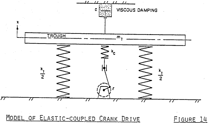 vibratory-conveyors-crank-drive