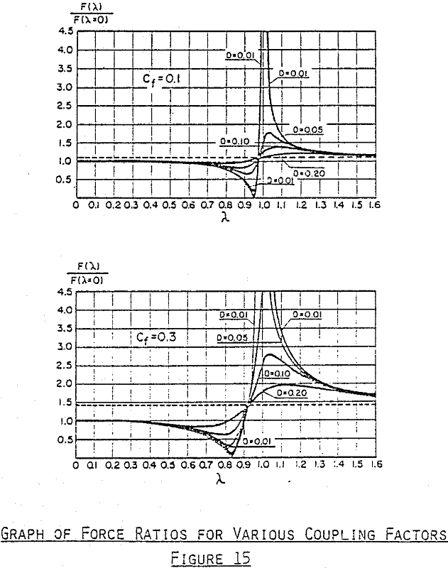 vibratory-conveyors graph