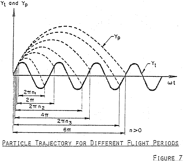 vibratory-conveyors particle trajectory