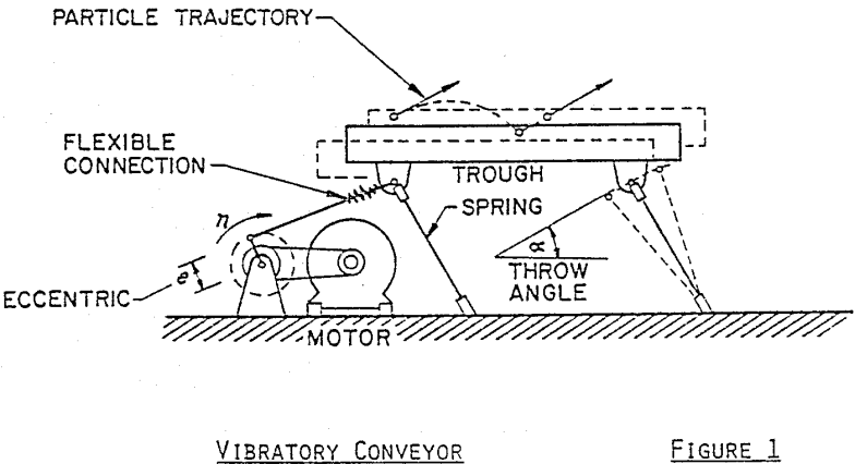 vibratory-conveyors