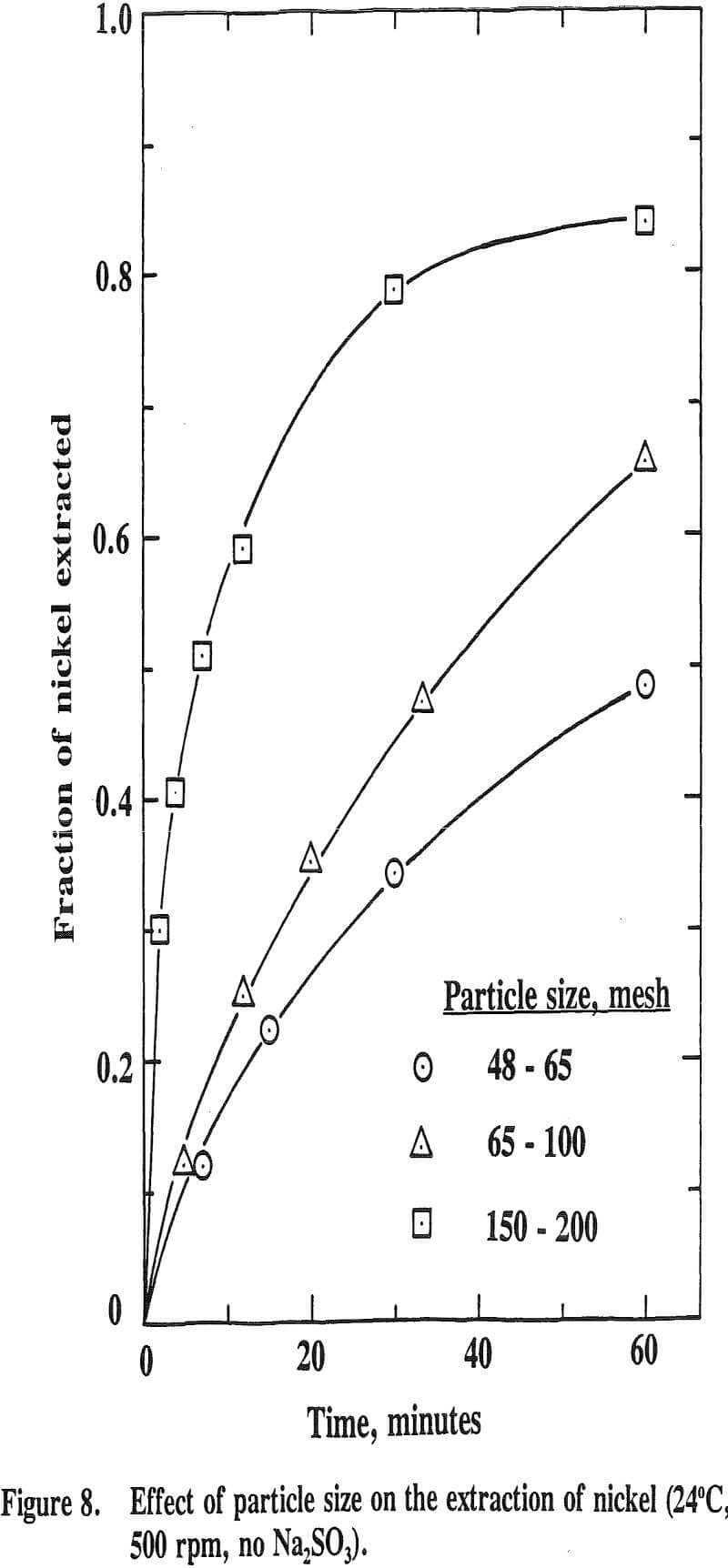 acid mine drainage effect of particle size