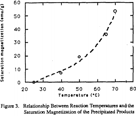 acid-mine-drainage-reaction-temperature