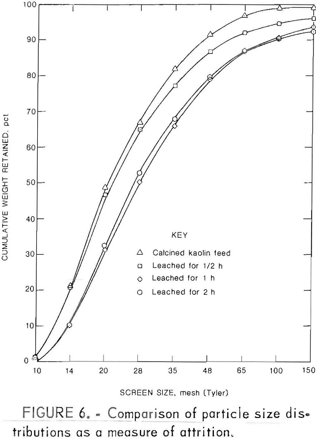 alumina-miniplant comparison of particle size