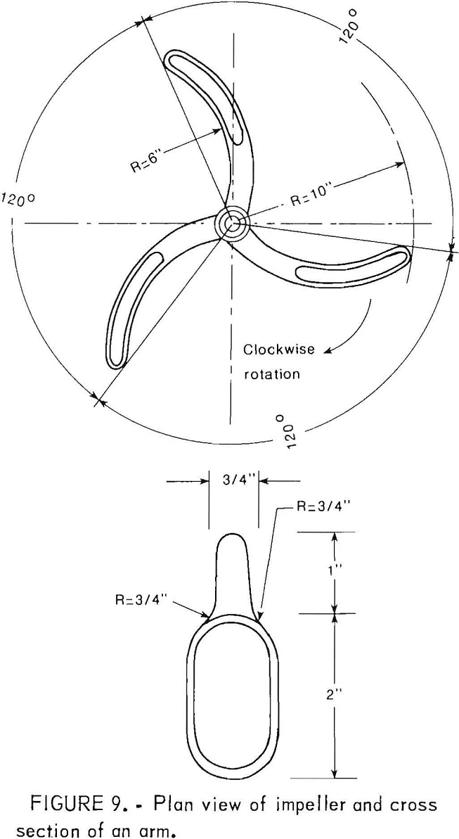 alumina-miniplant plan view of impeller