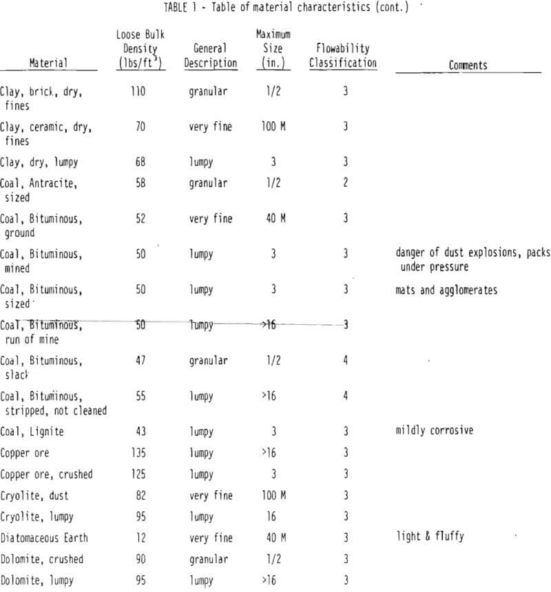 bins table of material characteristics-2
