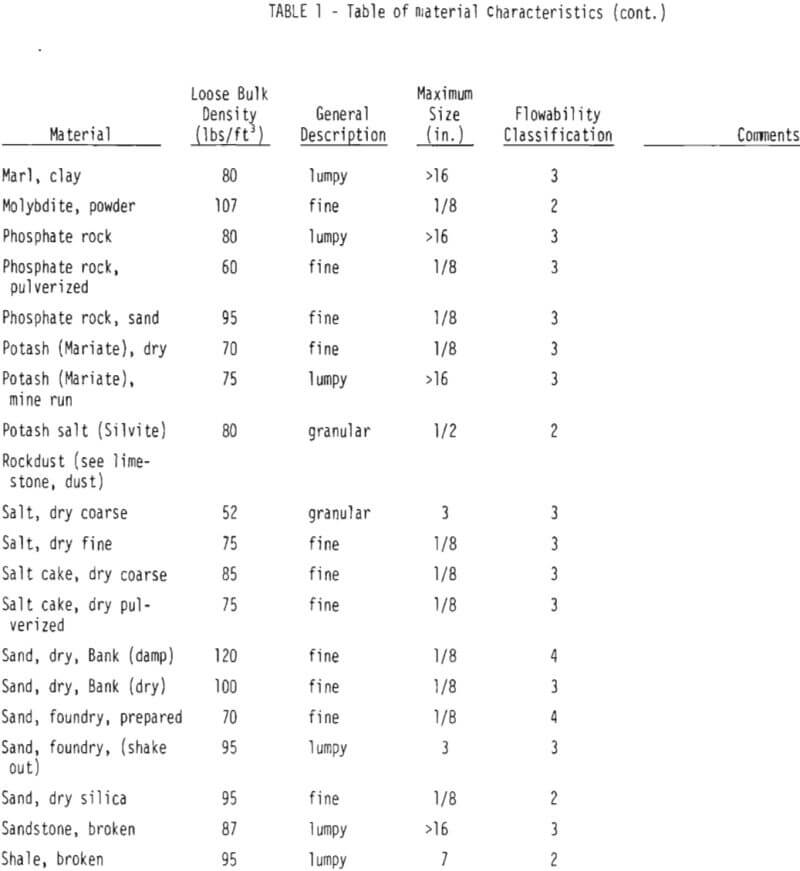 bins table of material characteristics-5