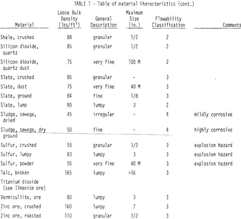 bins table of material characteristics-6