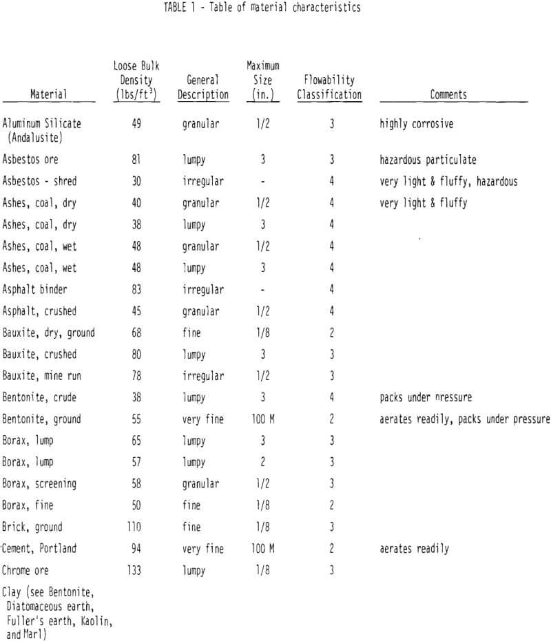 bins table of material characteristics