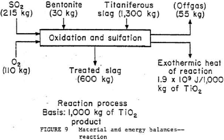 chlorination material and energy balances reaction