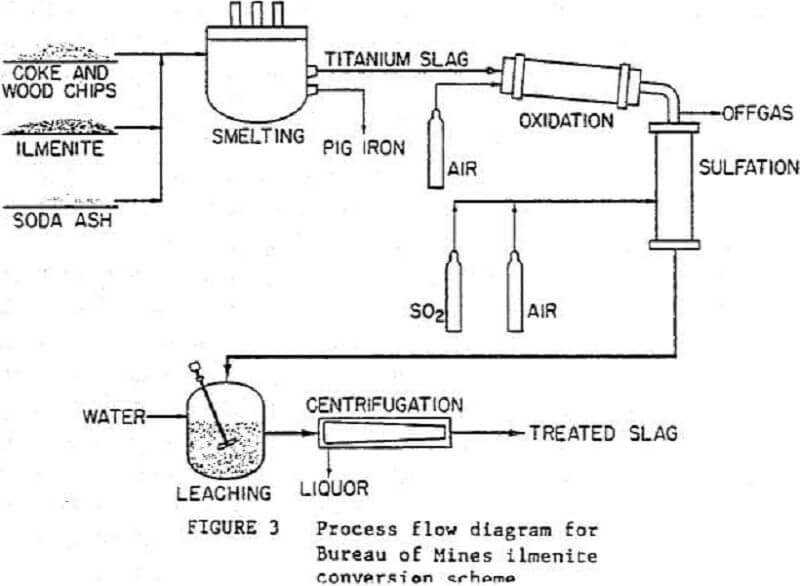 chlorination process flow diagram bureau of mines