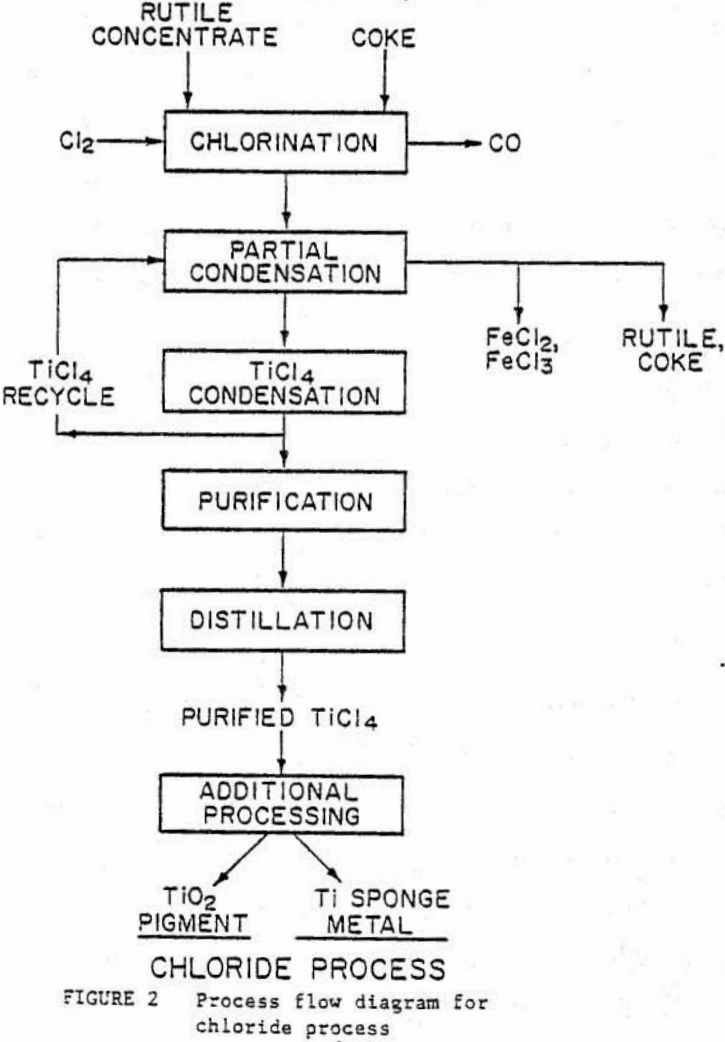 chlorination process flow diagram for chloride process