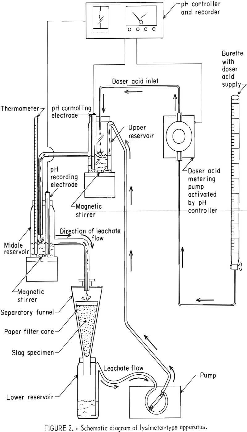 chromium leaching schematic diagram lysimeter type apparatus