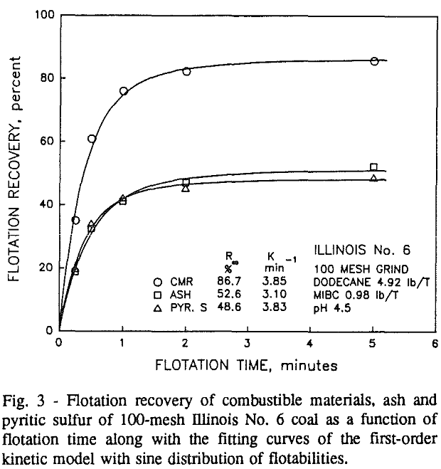 coal-flotation kinetic model