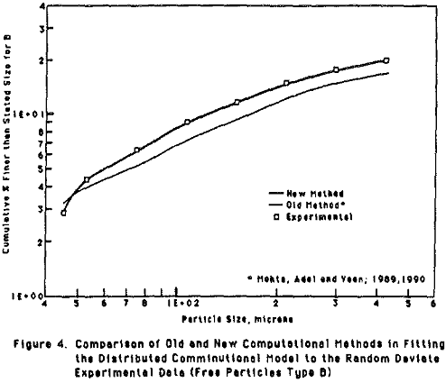 comminution-models-comparison-old-new-computational-method