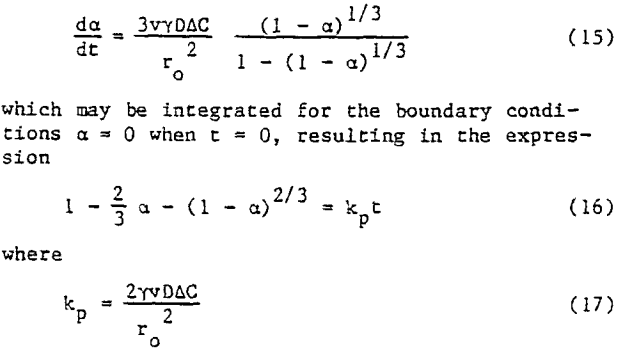 conversion-of-chalcopyrite-equation-3