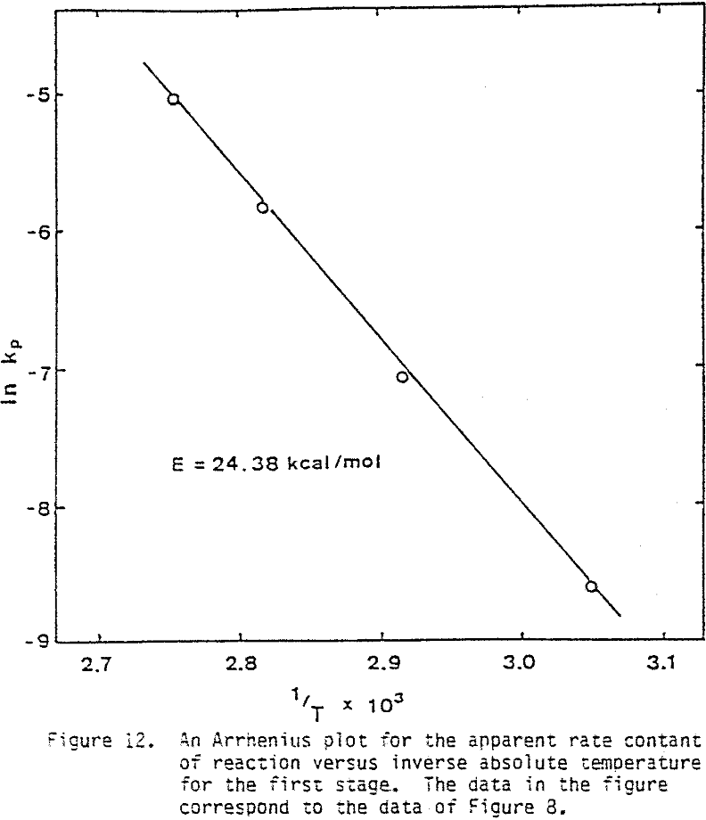 conversion-of-chalcopyrite rate constant