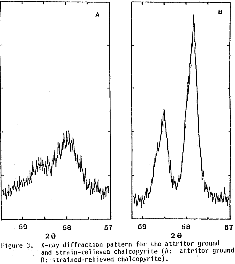 conversion-of-chalcopyrite x-ray diffraction pattern