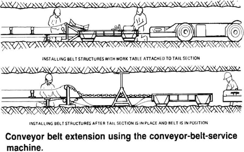 conveyor belt service extension