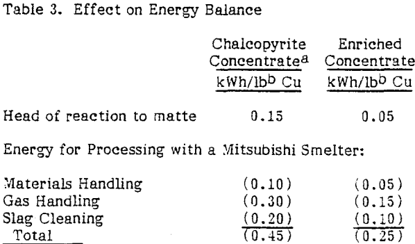 copper-concentrate-effect-of-energy-balance