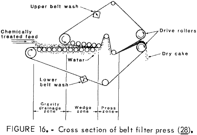 desliming belt filter press