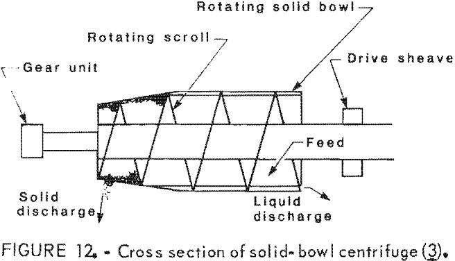 desliming-cross-section-solid-bowl-centrifuge