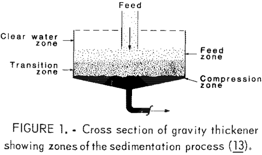 desliming-cross-section