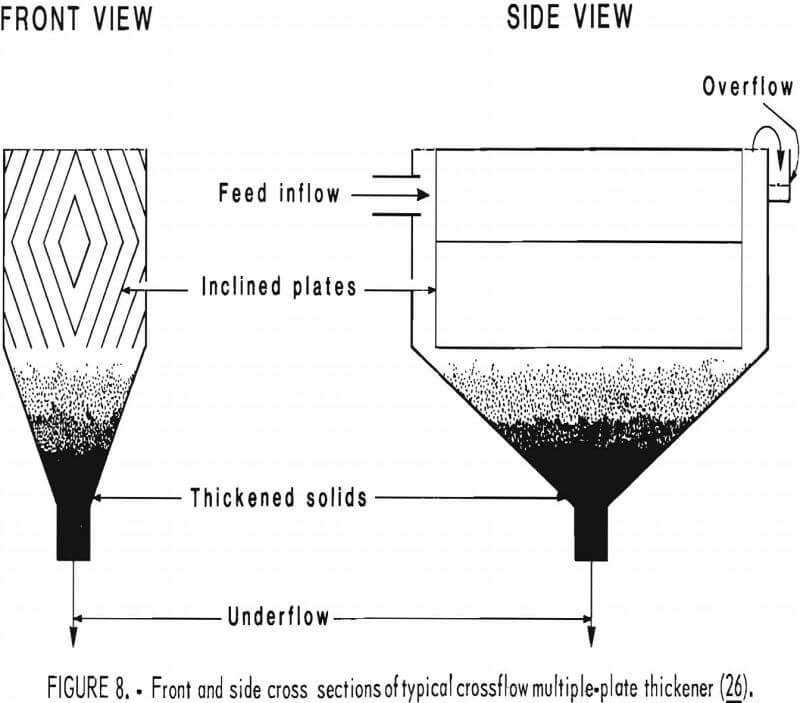 desliming crossflow multiple-plate thickener