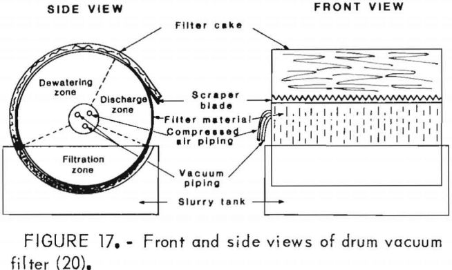 desliming-drum-vacuum-filter