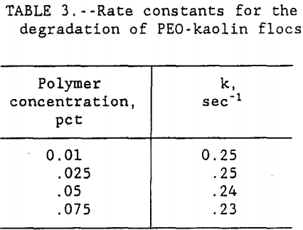 dewatering-kinetics-rate-constants