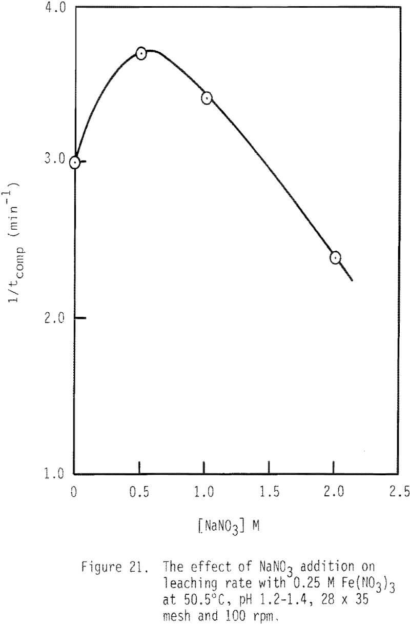 dissolution-of-galena effect of nano3 addition