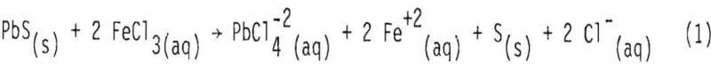dissolution-of-galena-equation