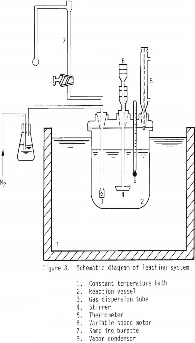 dissolution-of-galena leaching system