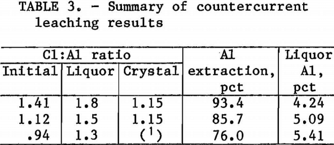 extracting-aluminum-from-clay-summary