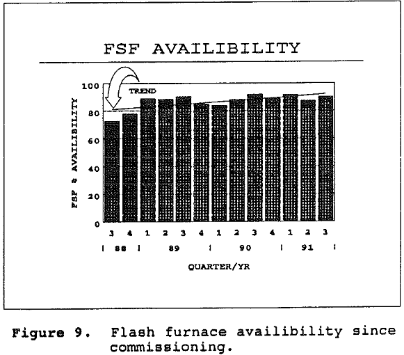 flash-smelting furnace availibility
