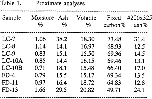 floatability-proximate-analyses