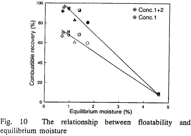 floatability-relationship-between-equilibrium-moisture