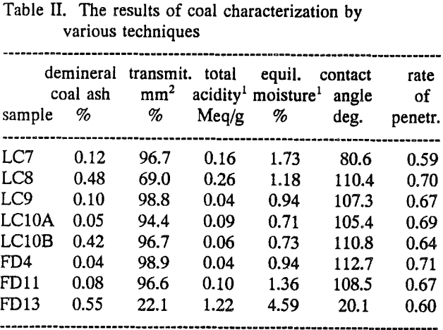 floatability-results-of-coal-characterization