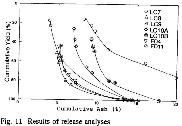 floatability-results-of-release-analyses