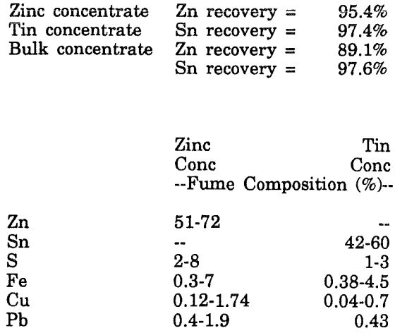 fuming-of-zinc-concentrate