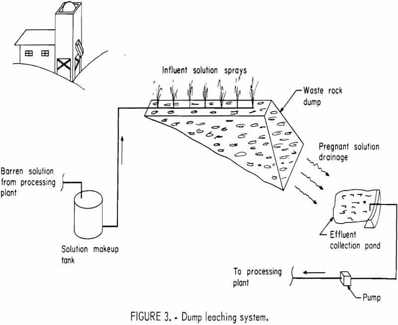 gold and silver leaching dump leaching system