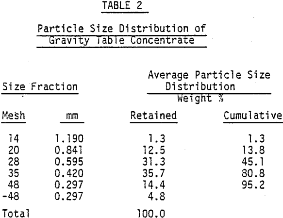 graphite-particle-size-distribution