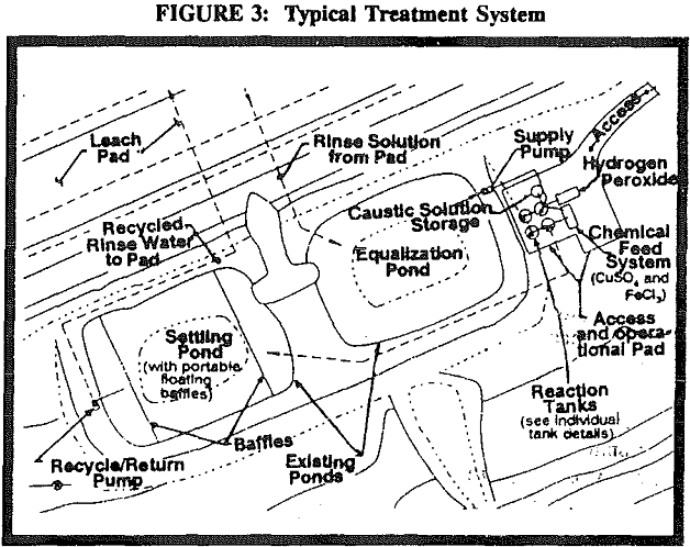 heap leach typical treatment system